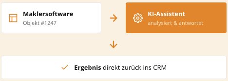 ki-chatbot-mcp